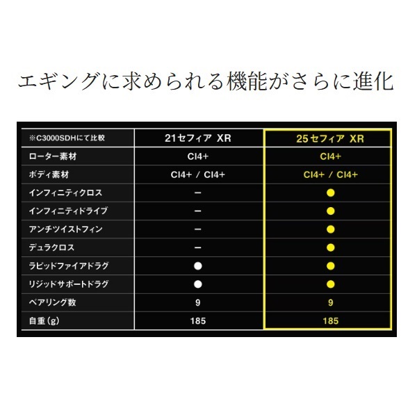 25セフィアXR